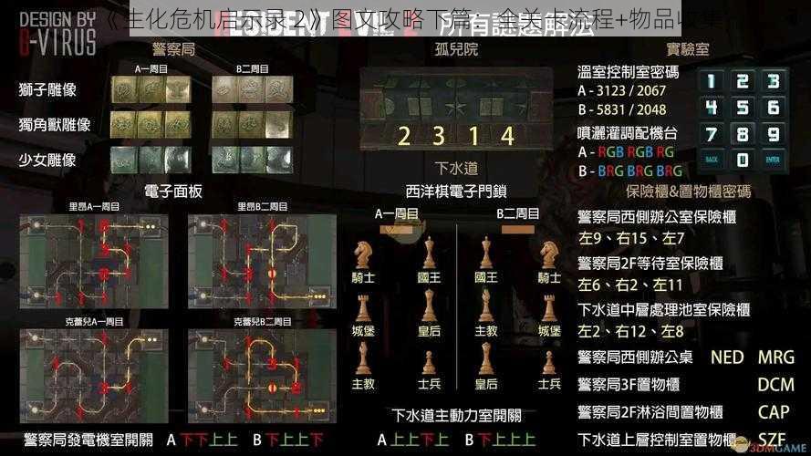 《生化危机启示录 2》图文攻略下篇：全关卡流程+物品收集