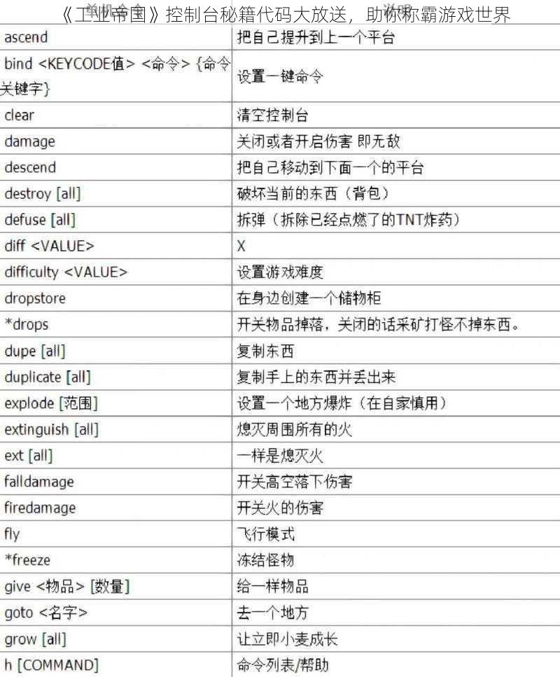 《工业帝国》控制台秘籍代码大放送，助你称霸游戏世界