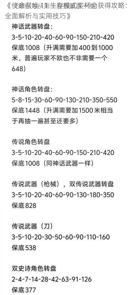 《使命召唤 11 生存模式奖杯全获得攻略：全面解析与实用技巧》