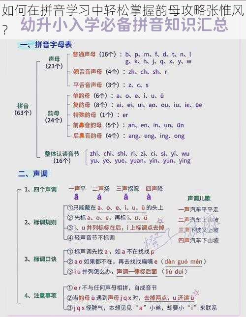 如何在拼音学习中轻松掌握韵母攻略张惟风？