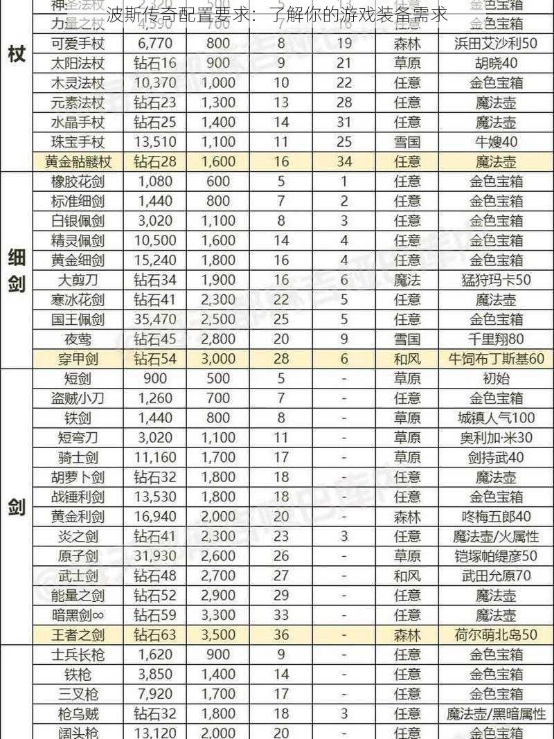 波斯传奇配置要求：了解你的游戏装备需求