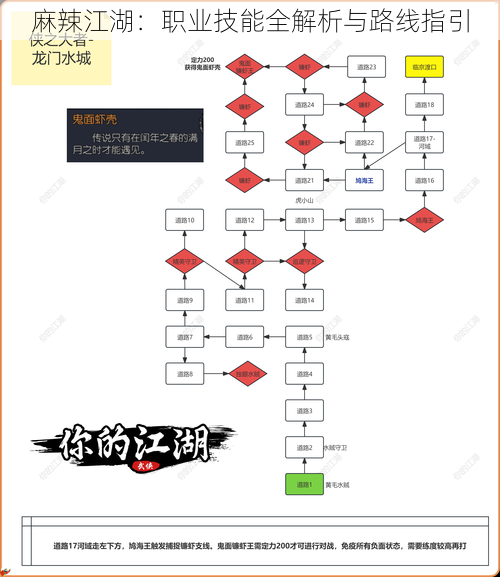 麻辣江湖：职业技能全解析与路线指引