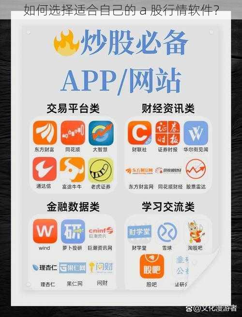 如何选择适合自己的 a 股行情软件？