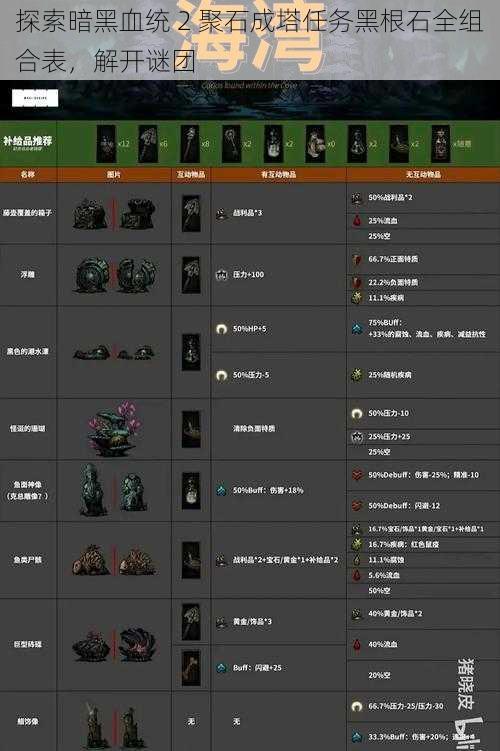 探索暗黑血统 2 聚石成塔任务黑根石全组合表，解开谜团