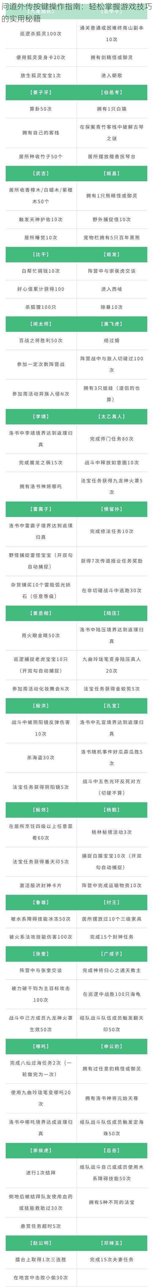 问道外传按键操作指南：轻松掌握游戏技巧的实用秘籍