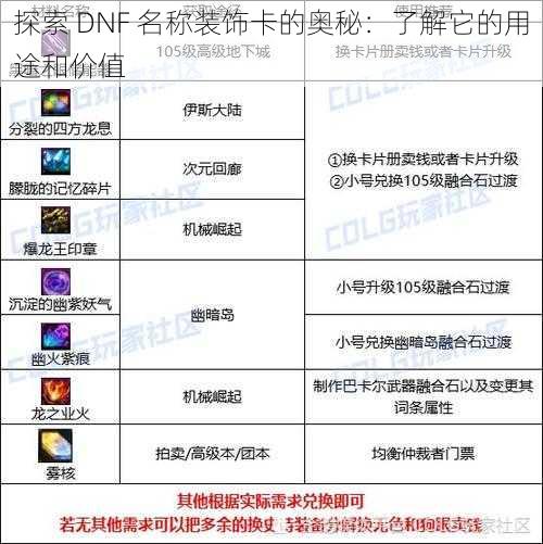 探索 DNF 名称装饰卡的奥秘：了解它的用途和价值