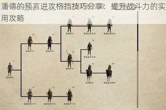 潘德的预言进攻格挡技巧分享：提升战斗力的实用攻略