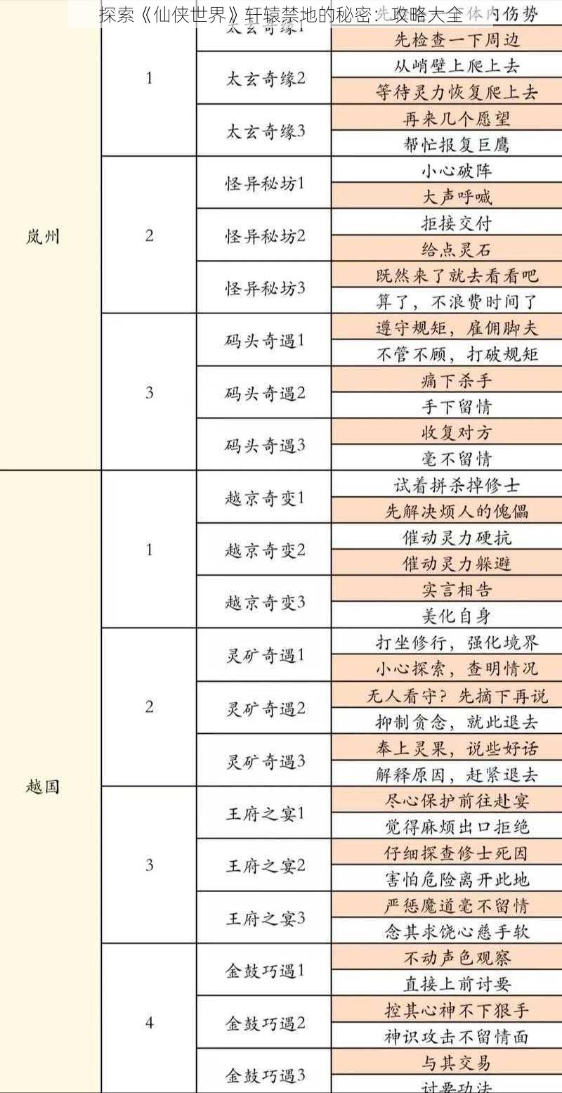 探索《仙侠世界》轩辕禁地的秘密：攻略大全