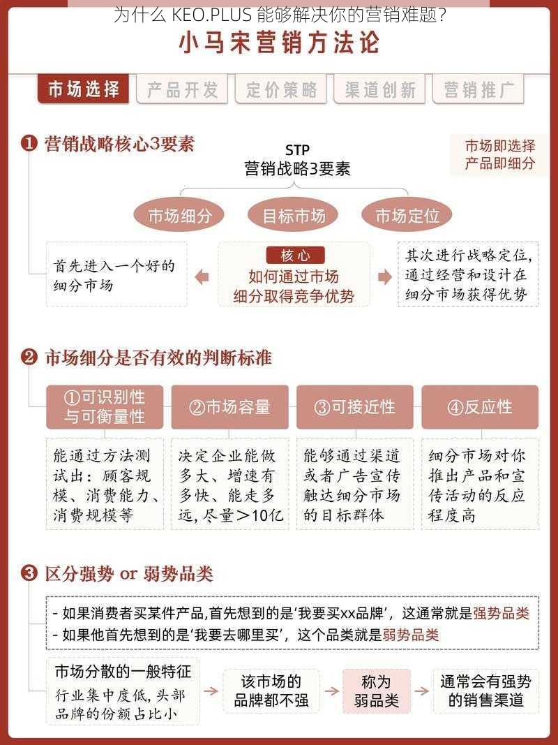 为什么 KEO.PLUS 能够解决你的营销难题？