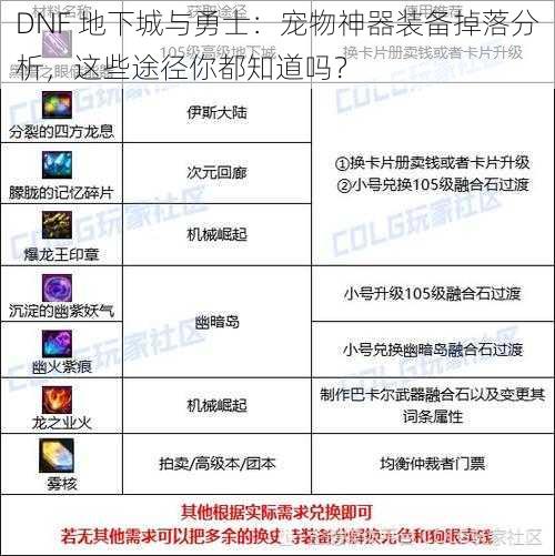 DNF 地下城与勇士：宠物神器装备掉落分析，这些途径你都知道吗？