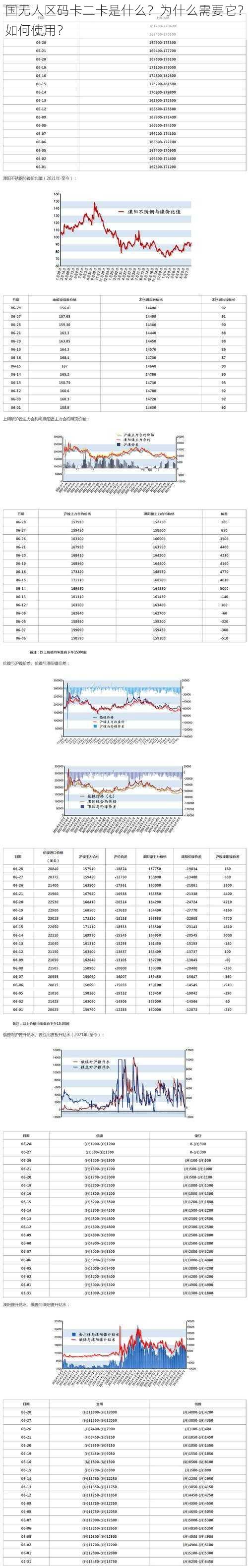 国无人区码卡二卡是什么？为什么需要它？如何使用？