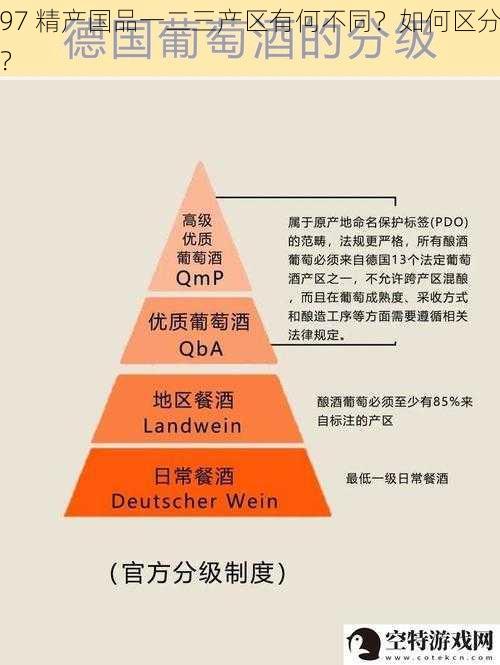 97 精产国品一二三产区有何不同？如何区分？