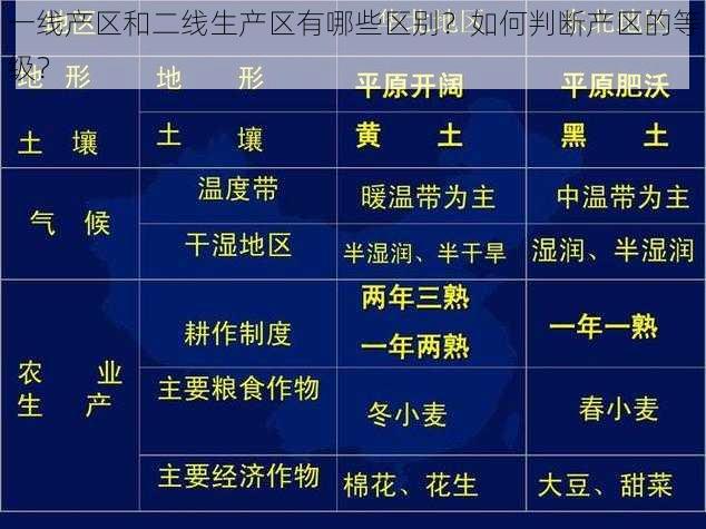 一线产区和二线生产区有哪些区别？如何判断产区的等级？