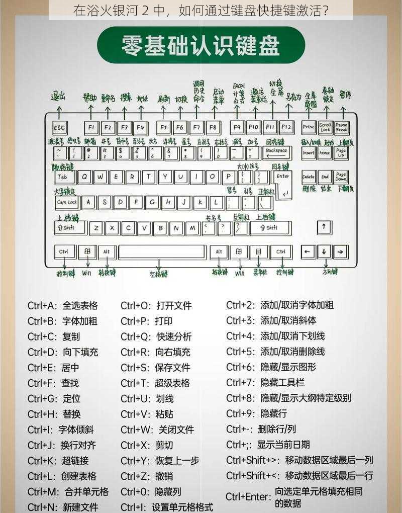 在浴火银河 2 中，如何通过键盘快捷键激活？