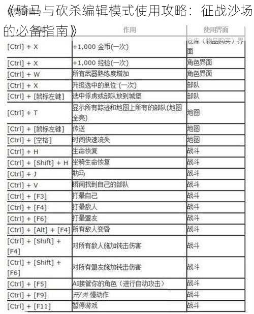 《骑马与砍杀编辑模式使用攻略：征战沙场的必备指南》