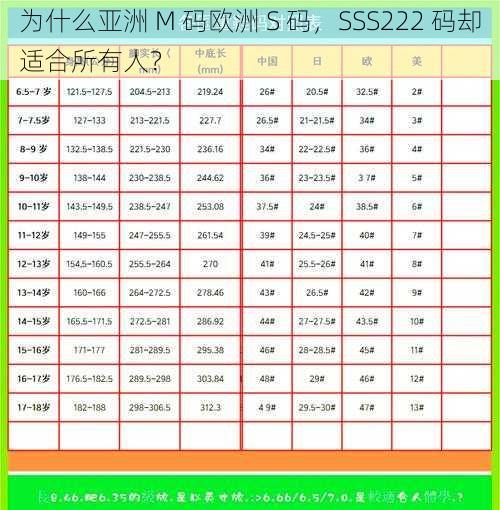 为什么亚洲 M 码欧洲 S 码，SSS222 码却适合所有人？