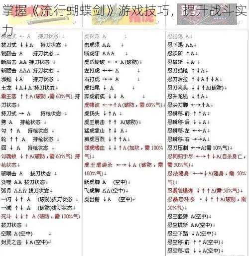 掌握《流行蝴蝶剑》游戏技巧，提升战斗实力