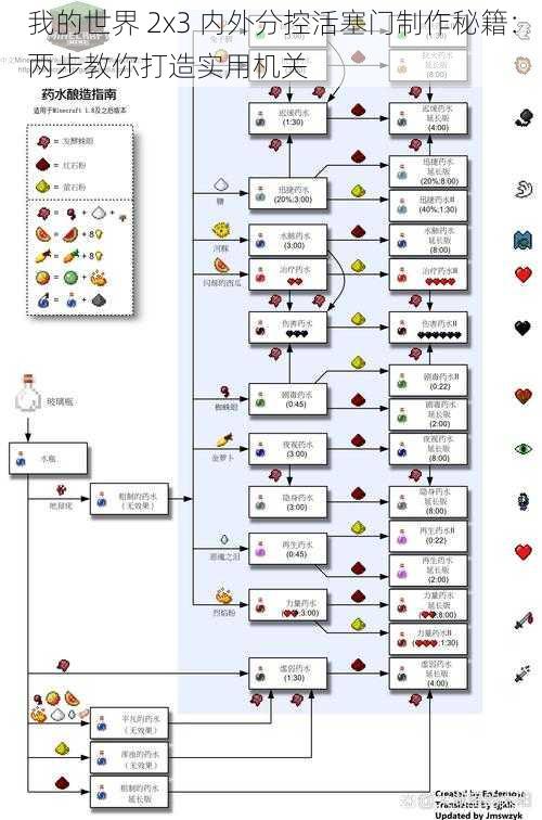 我的世界 2x3 内外分控活塞门制作秘籍：两步教你打造实用机关