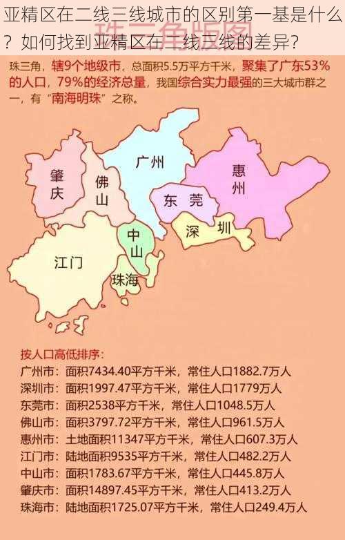 亚精区在二线三线城市的区别第一基是什么？如何找到亚精区在二线三线的差异？