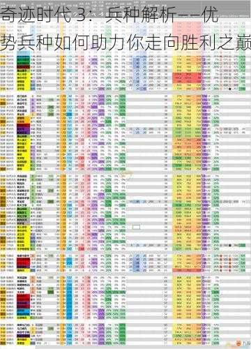 奇迹时代 3：兵种解析——优势兵种如何助力你走向胜利之巅