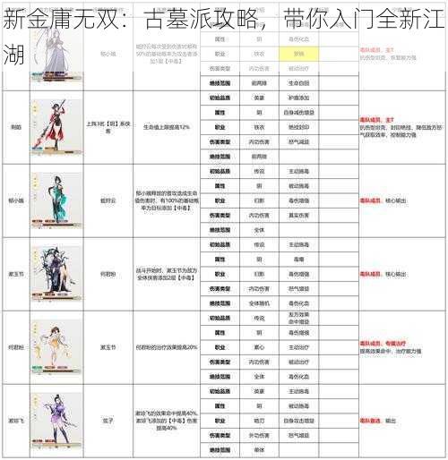 新金庸无双：古墓派攻略，带你入门全新江湖