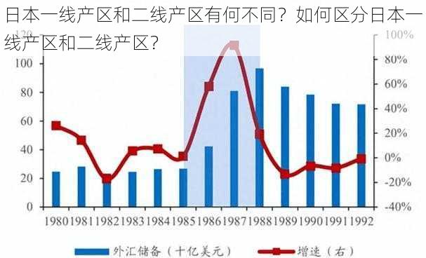 日本一线产区和二线产区有何不同？如何区分日本一线产区和二线产区？