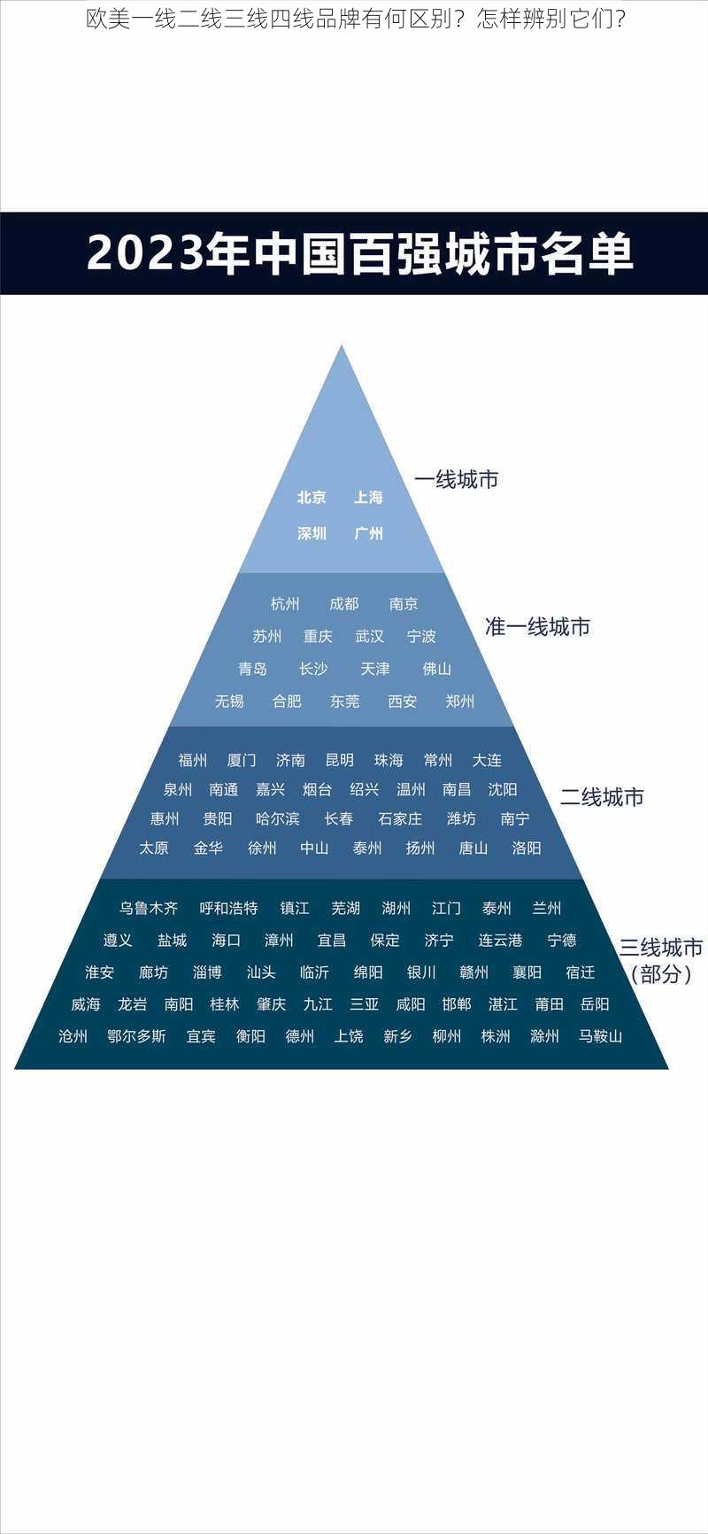 欧美一线二线三线四线品牌有何区别？怎样辨别它们？