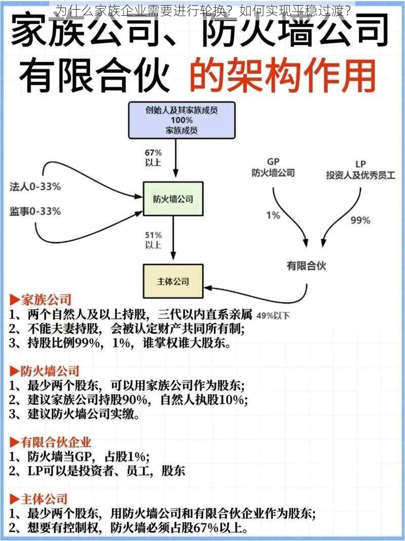 为什么家族企业需要进行轮换？如何实现平稳过渡？