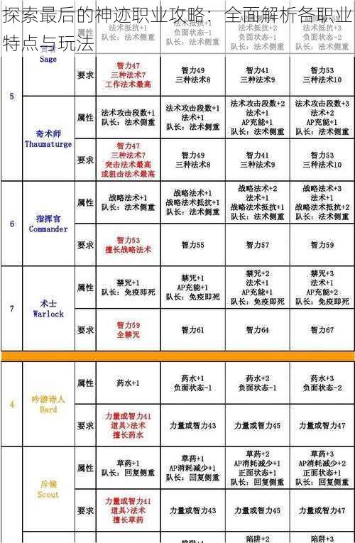 探索最后的神迹职业攻略：全面解析各职业特点与玩法