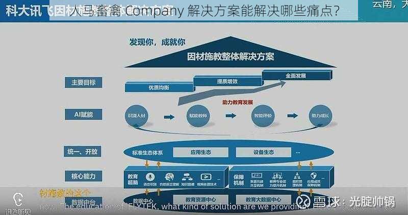 人马畜禽 Company 解决方案能解决哪些痛点？