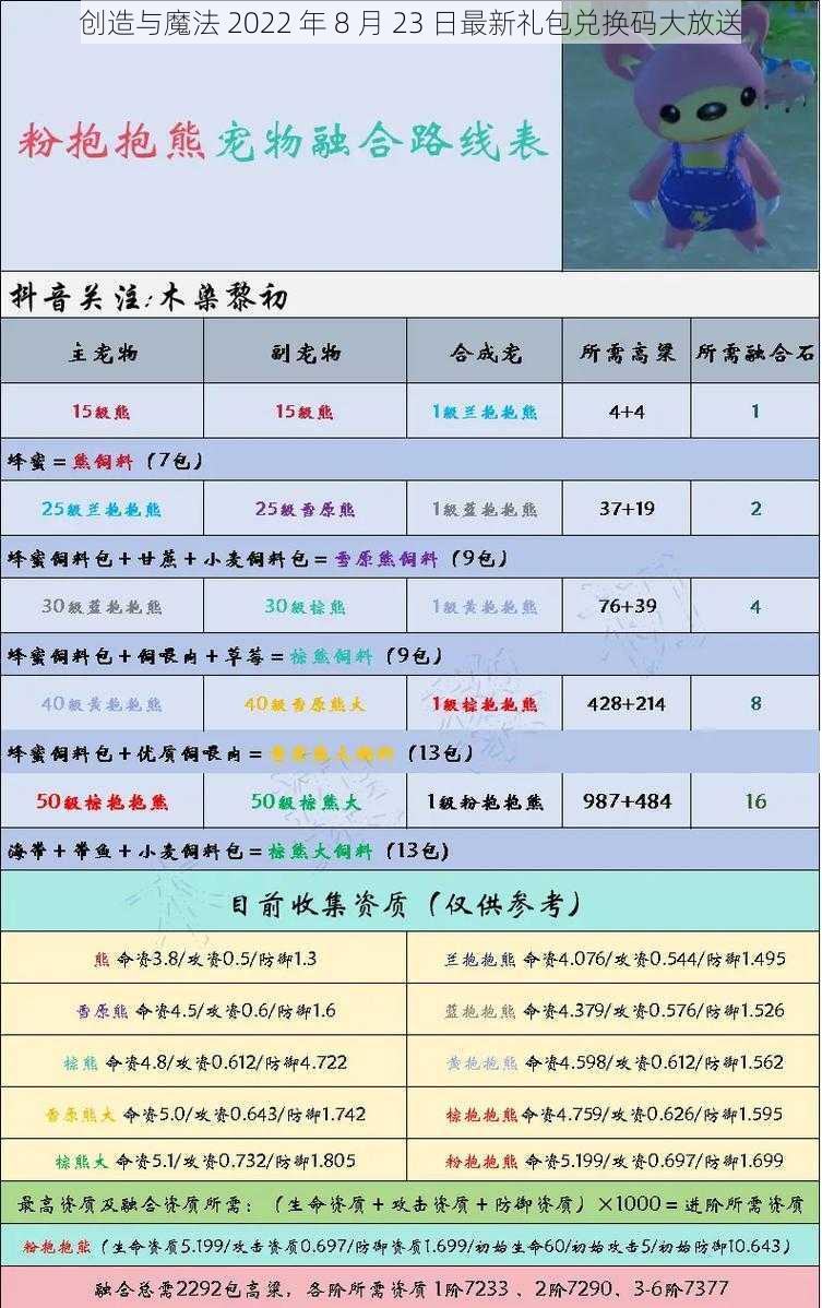 创造与魔法 2022 年 8 月 23 日最新礼包兑换码大放送