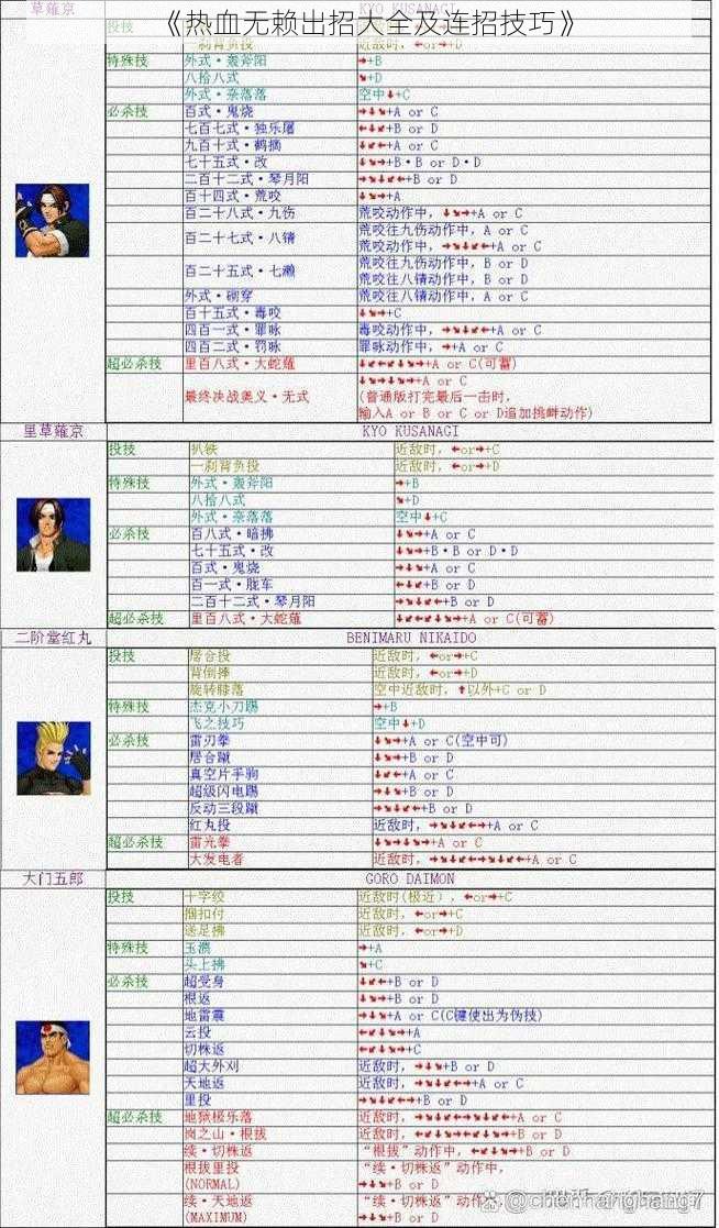 《热血无赖出招大全及连招技巧》