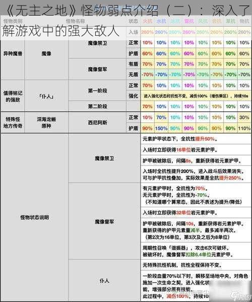 《无主之地》怪物弱点介绍（二）：深入了解游戏中的强大敌人