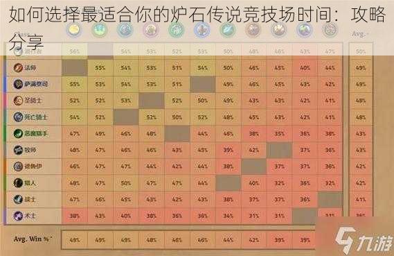 如何选择最适合你的炉石传说竞技场时间：攻略分享