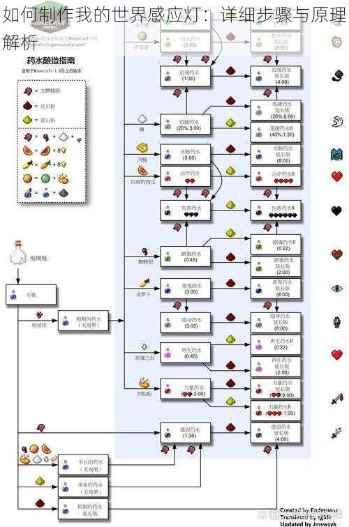 如何制作我的世界感应灯：详细步骤与原理解析