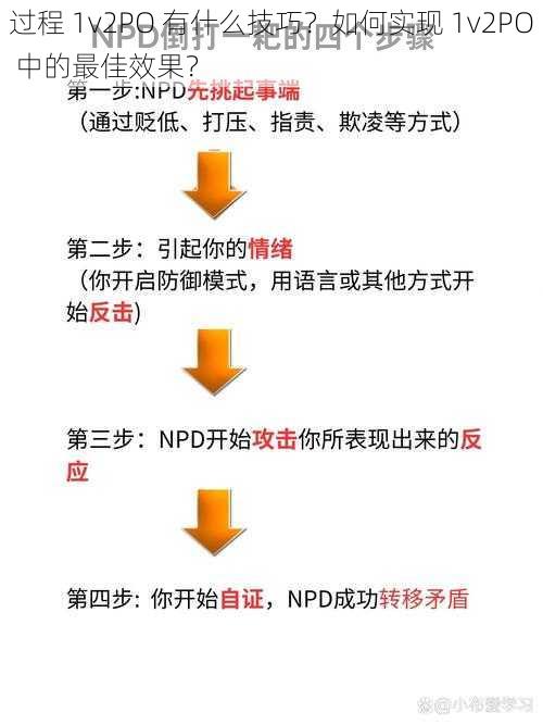 过程 1v2PO 有什么技巧？如何实现 1v2PO 中的最佳效果？