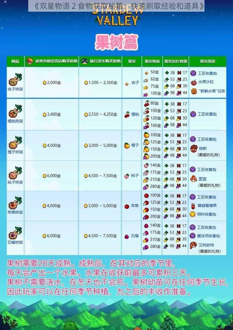 《双星物语 2 食物获取秘籍：快速刷取经验和道具》