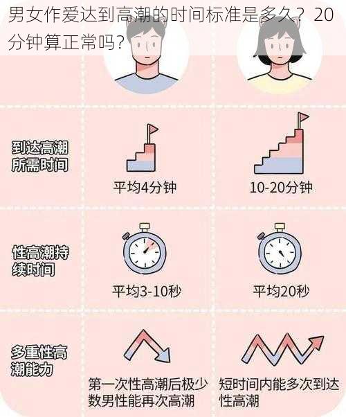 男女作爱达到高潮的时间标准是多久？20 分钟算正常吗？