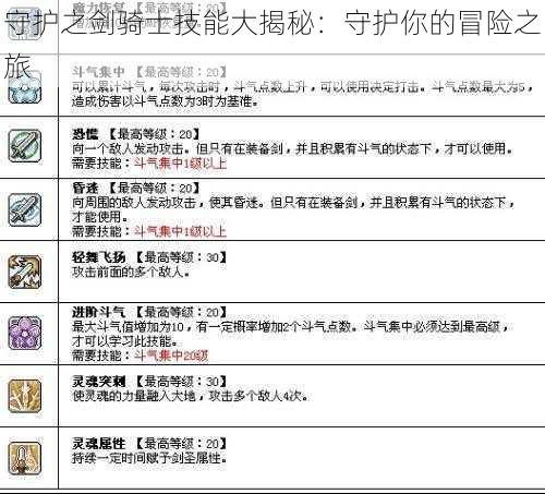 守护之剑骑士技能大揭秘：守护你的冒险之旅