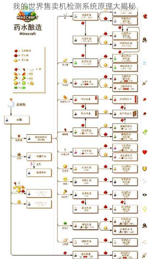 我的世界售卖机检测系统原理大揭秘