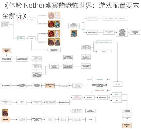 《体验 Nether幽冥的恐怖世界：游戏配置要求全解析》