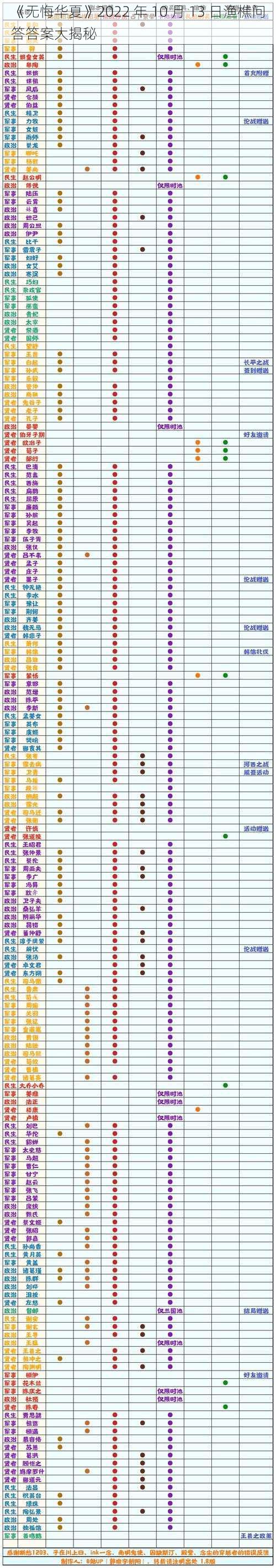 《无悔华夏》2022 年 10 月 13 日渔樵问答答案大揭秘