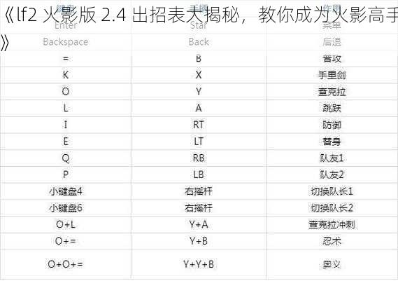 《lf2 火影版 2.4 出招表大揭秘，教你成为火影高手》