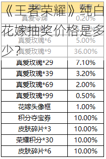 《王者荣耀》纯白花嫁抽奖价格是多少？