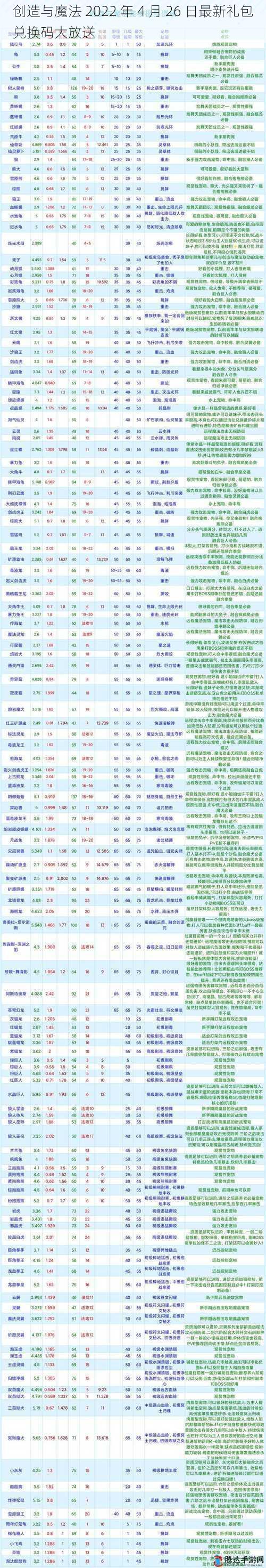 创造与魔法 2022 年 4 月 26 日最新礼包兑换码大放送