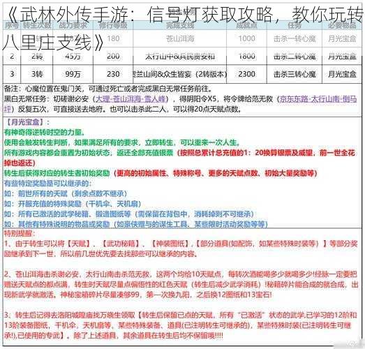 《武林外传手游：信号灯获取攻略，教你玩转八里庄支线》