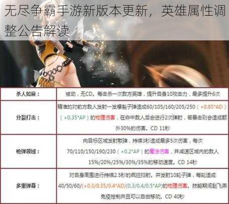 无尽争霸手游新版本更新，英雄属性调整公告解读