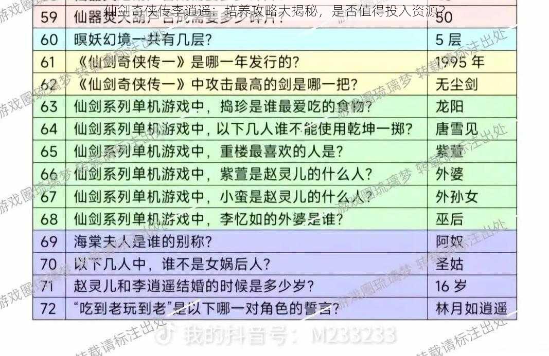 仙剑奇侠传李逍遥：培养攻略大揭秘，是否值得投入资源？