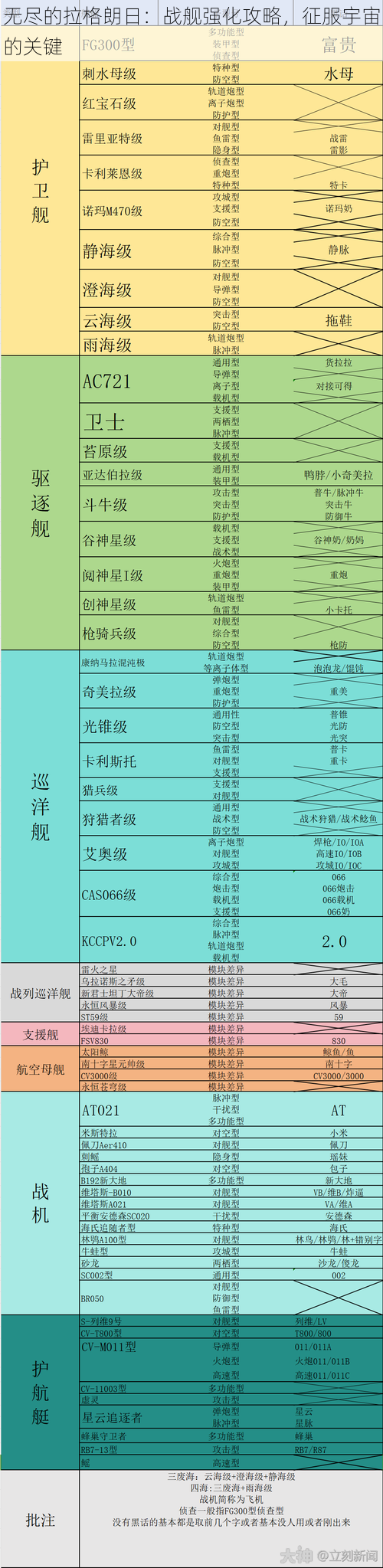 无尽的拉格朗日：战舰强化攻略，征服宇宙的关键