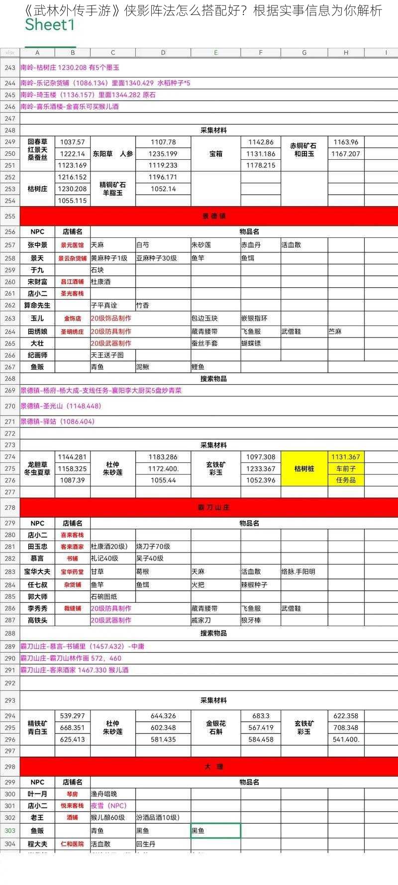 《武林外传手游》侠影阵法怎么搭配好？根据实事信息为你解析